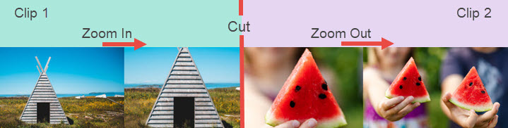 Add Motion Effects As Transitions