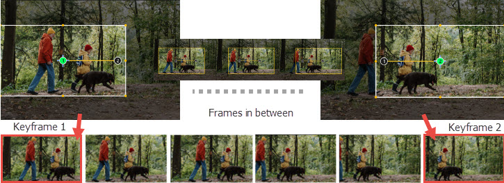Keyframe Position