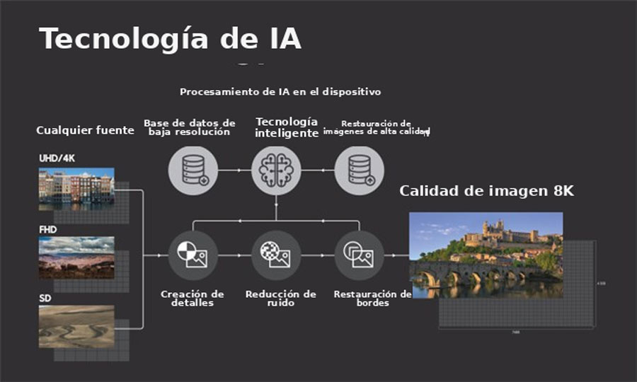 Reescalar video a 4K con inteligencia artificial