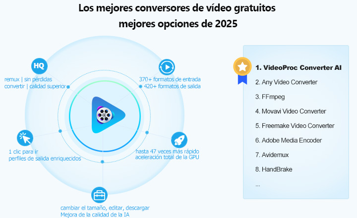Lista de los mejores conversores de video