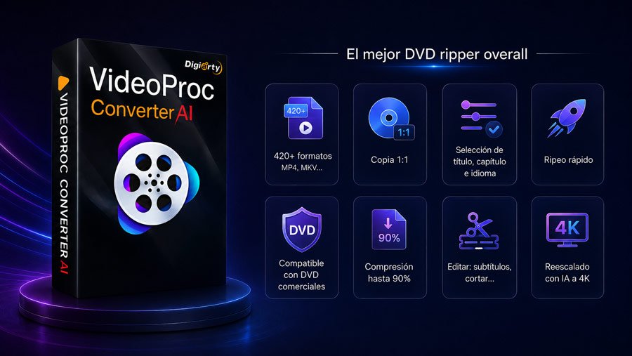 Funciones para DVD de VideoProc Converter AI