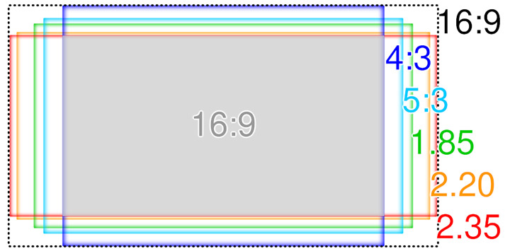 Origine du format 16:9