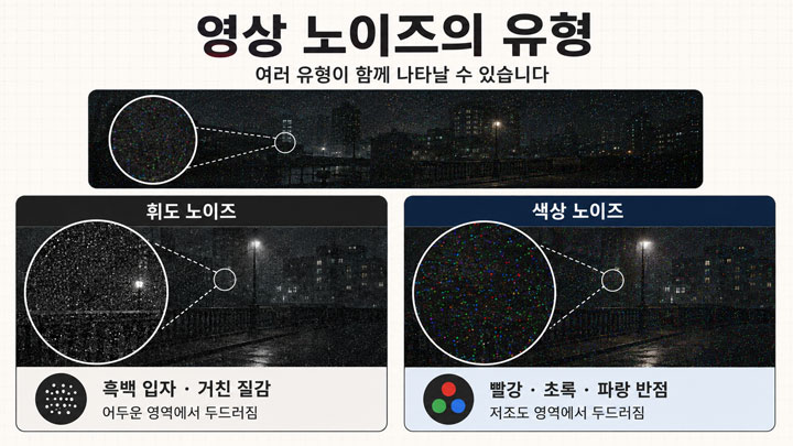 휘도 노이즈와 색상 노이즈 비교
