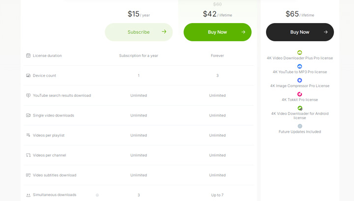 4k video downloader plus pricing