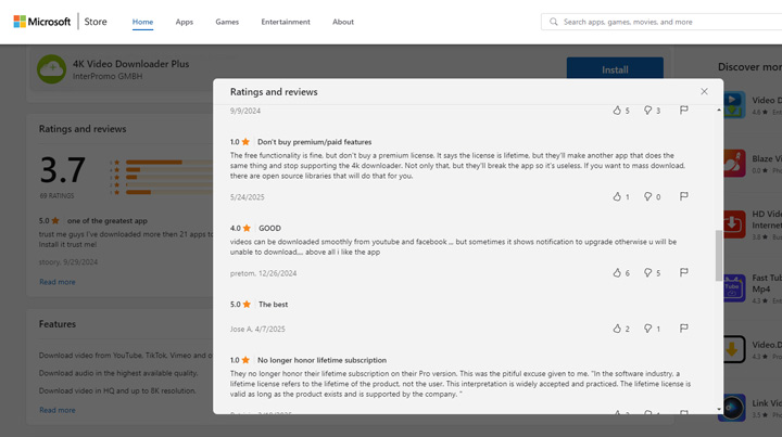 4k video downloader rating