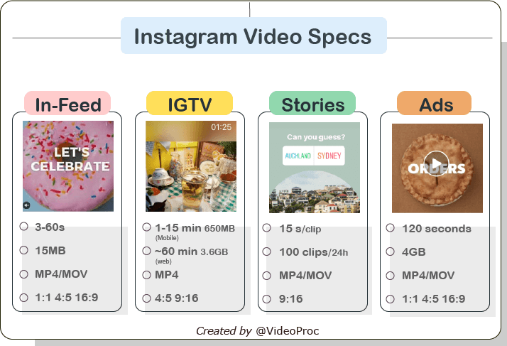 Preguntar pagar chico How to Convert Videos to Instagram Supported Format 2023