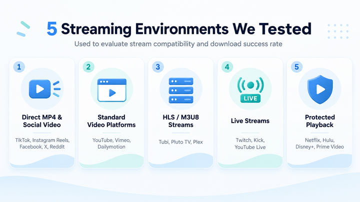 Download Streaming Video Test