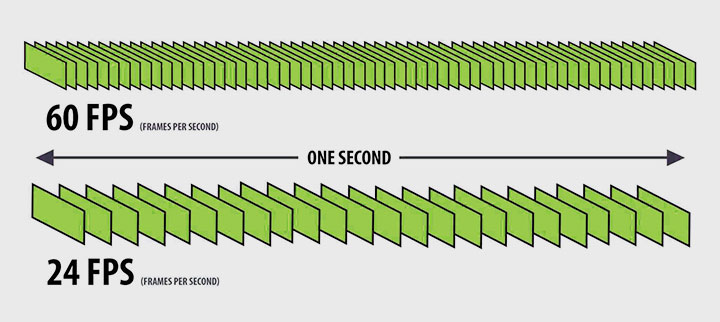 How to check your fps (frames per second) in games on PC