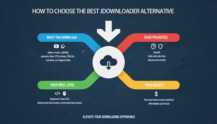 How to Choose the Best Jdownloader Alternative