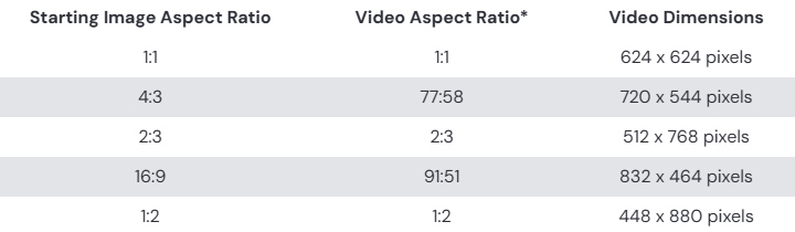Midjourney Video- Image Aspect Ratio Relationship