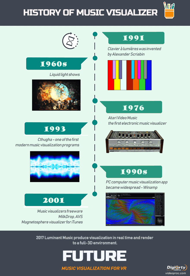 music visualizer program mac