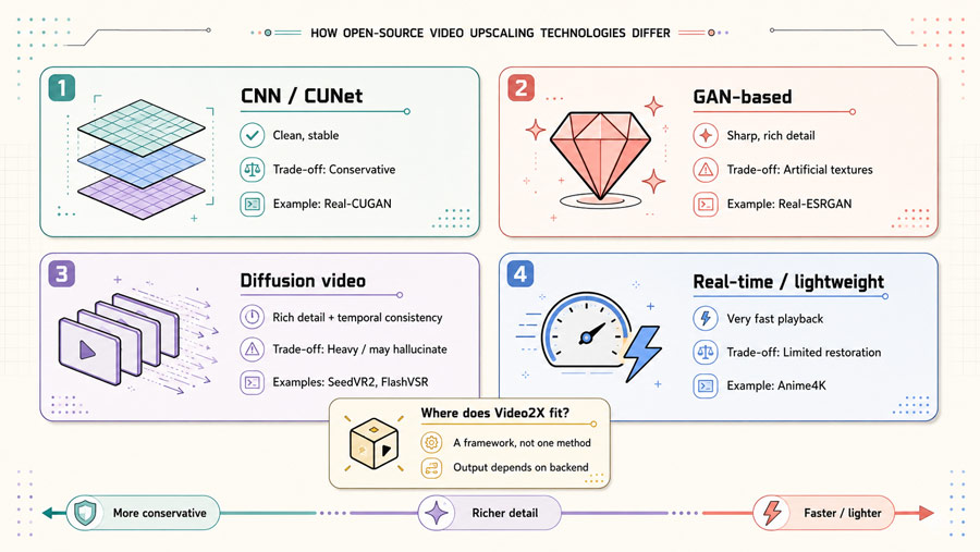 What Is Open Source Video Upscalers