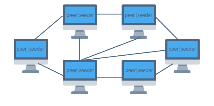Peer to peer network