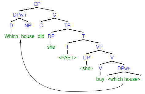 Pied Piping in Syntax