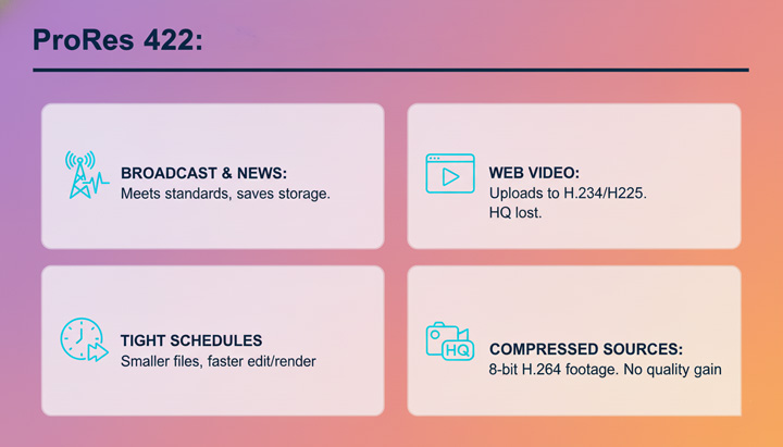 When to use ProRes 422