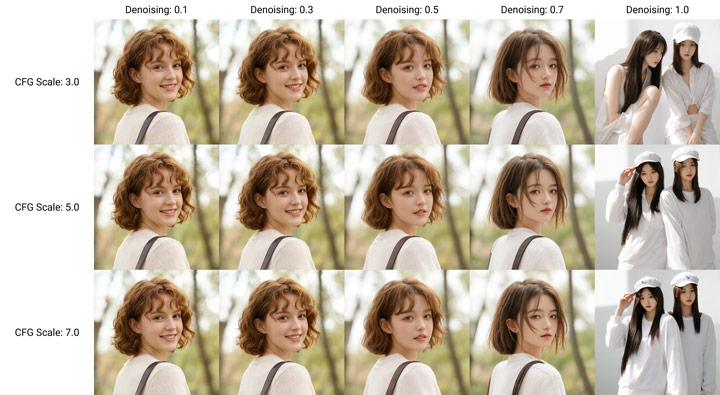 Stable Diffusion denoising CFG settings