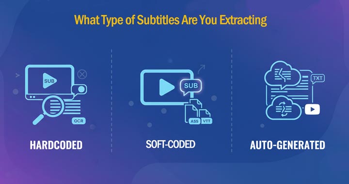 Subtitle types
