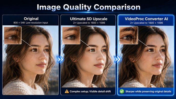 Ultimate SD Upscale vs VideoProc Converter AI