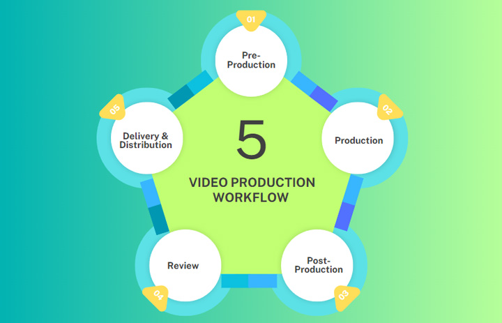 Video Production Workflow
