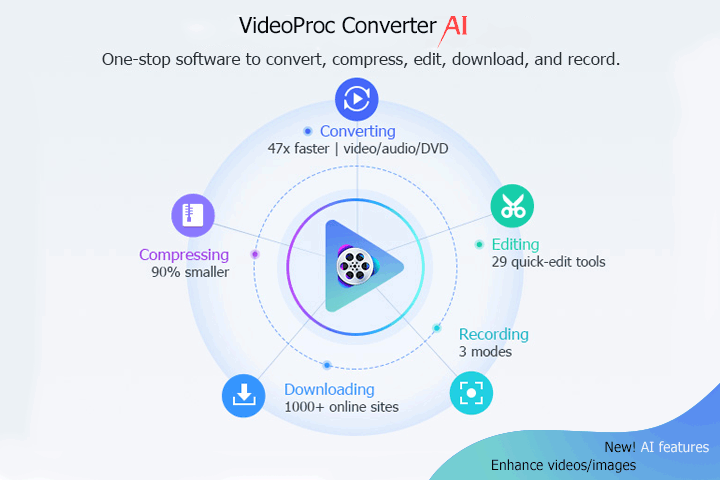 VideoProc Converter AI