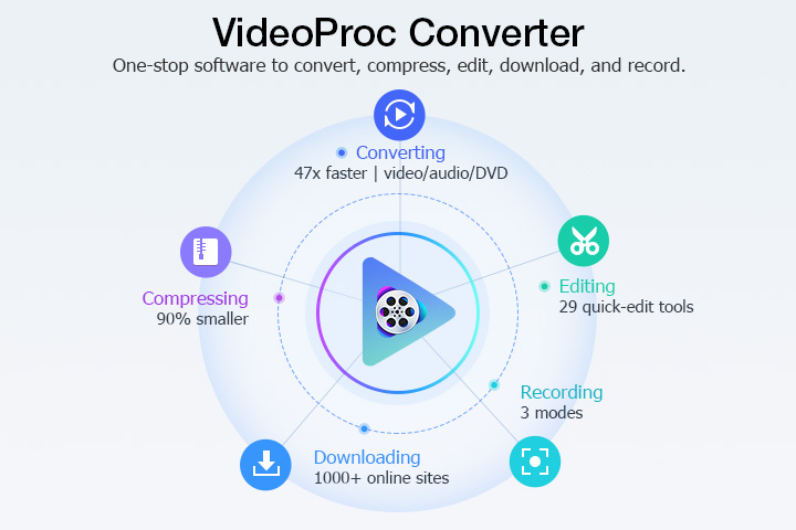 VideoProc Video Converter