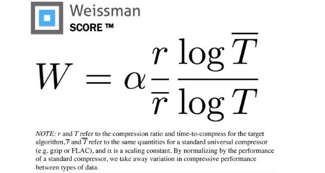 Weissman SCORE