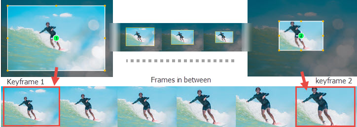 Keyframe Scale