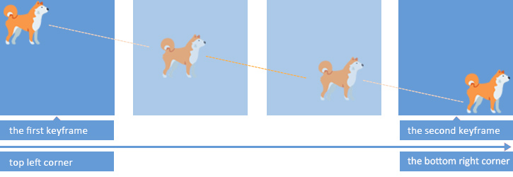 Animate Still Images