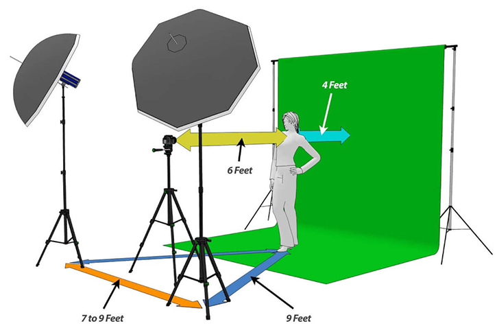 Best Green Screen lighting