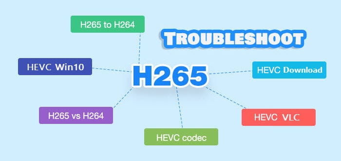 HEVC codec troubleshoot page