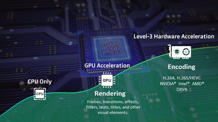 Optimize Workflow with Hardware Acceleration