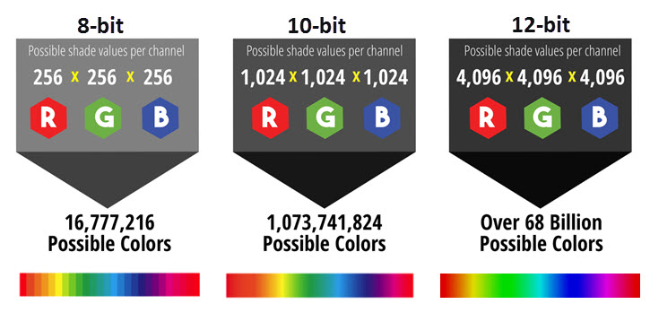 Bit depth comparison