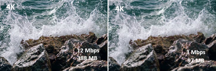 Bitrate and video quality