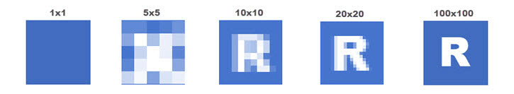 Pixle and resolution