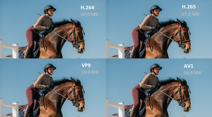 Video Codec and video quality