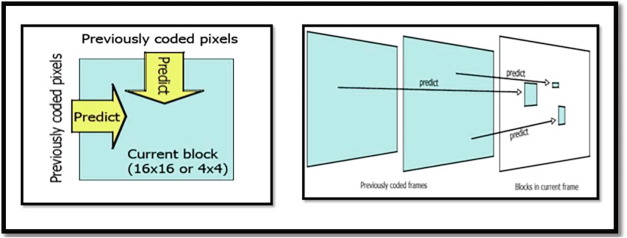 H.264 frame prediction